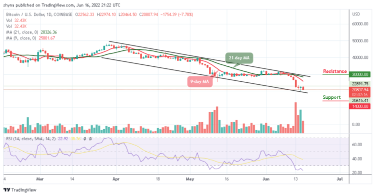BTC Falls Below $22,000; Is that all for Bulls?