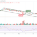 BTC Falls Below $22,000; Is that all for Bulls?