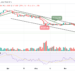 BTC Falls 5.24% to 18,718 Support