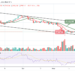 Bitcoin Price Prediction for Today, June 1: BTC Slumps Below $30,000