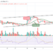 BTC Begins Fresh Decline Below $30,000
