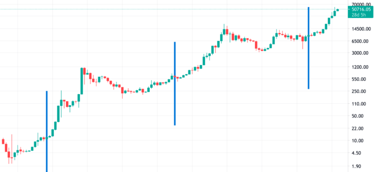 A Harsh Reality to Live With Until 2024-25?