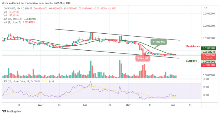 DOGE Trades Below $0.080 Support