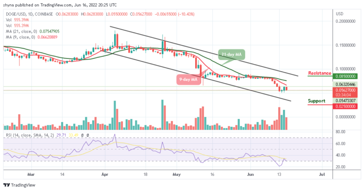 DOGE Drops Below $0.060; More Downs May Play Out
