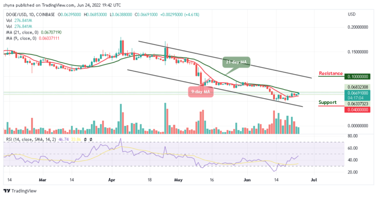 DOGE Could Stay Above $0.065 Resistance