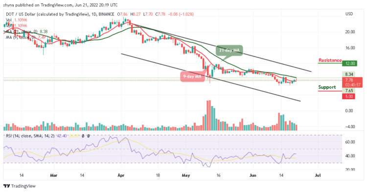 DOT Trades Above $8 Level