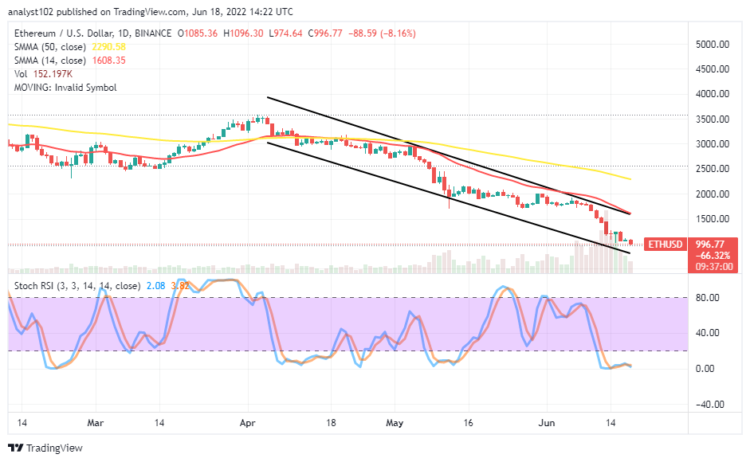 Ethereum Price Prediction for Today, June 18: ETH Deals Fall Aggressively