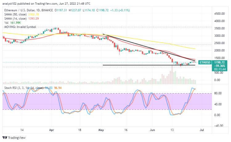 Ethereum Price Prediction for Today, June 27: ETH Slacks in Energy