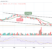 ETH Slumps Below $1800 Support