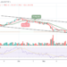 Ethereum Price Prediction for Today, June 8: ETH Slips Below $1800