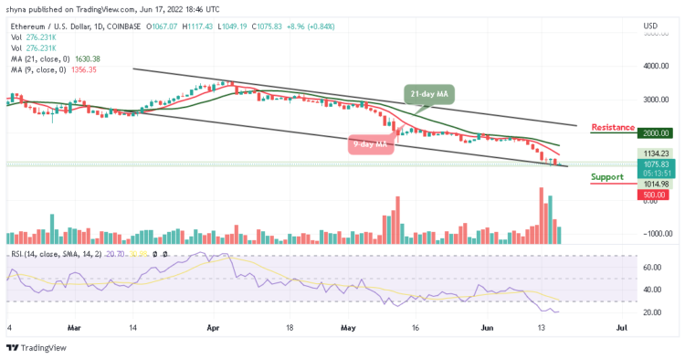 ETH Stuck Around $1100 Level