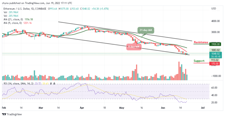 ETH Is Back Above $1000 Level