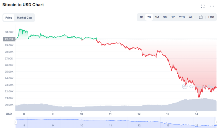 What Does This Mean For Investors?