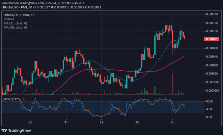 LBlock Makes Positive Moves, Battles $0.001120 High
