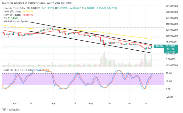 Litecoin Price Prediction for Today, June 19: LTC Shows Recovery Signs