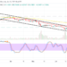 Litecoin Price Prediction for Today, June 19: LTC Shows Recovery Signs