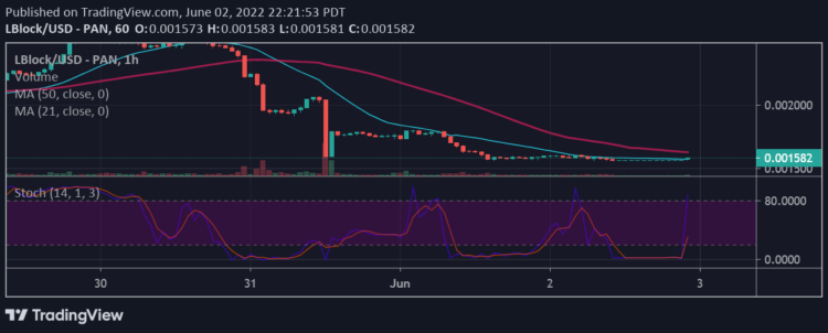 LBlock Bearish Run Subsides as Buyers Regroup for a Rebound