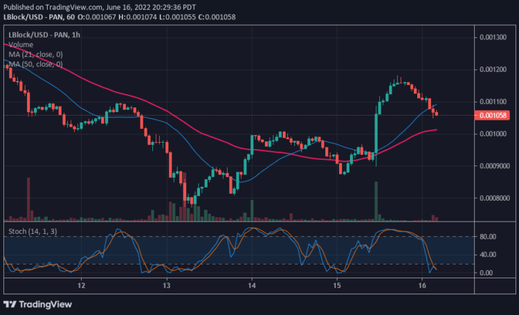 LBlock Underlying Strength Grows as It Rebounds Above Level $0.001012