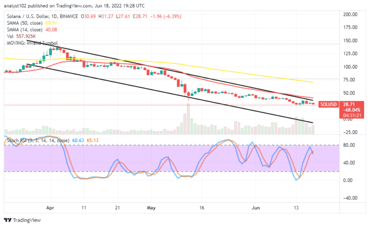 SOL Is Likely to Lose at $30