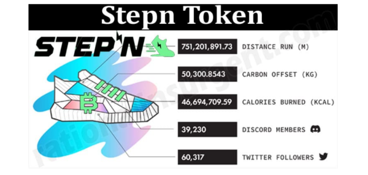 Stepn GST Token Slides 97%