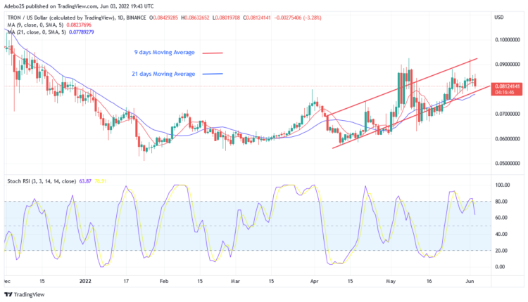 Tron Price Analysis: TRX Is Making a Bullish Effort