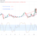 Tron Price Analysis: TRX Is Making a Bullish Effort