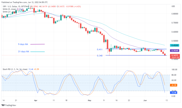 XRP/USD Might Range Under $0.400 Price Level