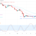 XRP/USD Might Range Under $0.400 Price Level