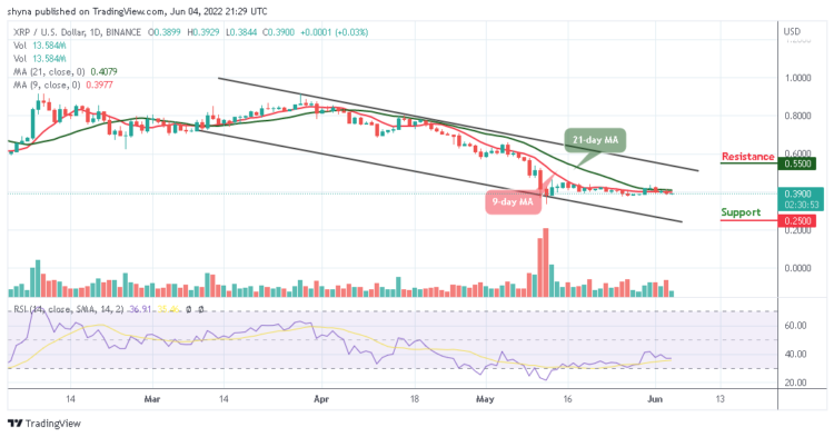 XRP Recovery Above $0.40 Halts