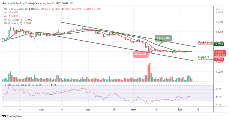XRP Range-bounds as Price Holds $0.39