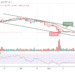 XRP Range-bounds as Price Holds $0.39