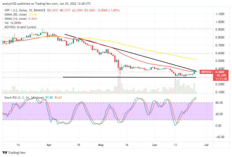 XRP Builds a Baseline at $0.30