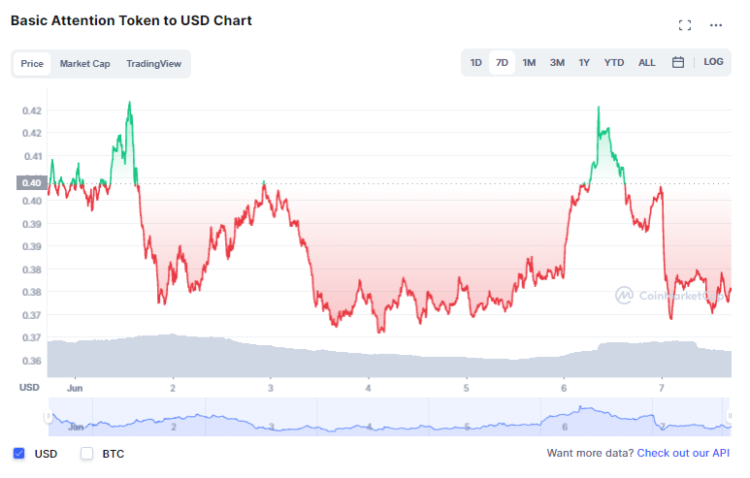 5 Cheap Cryptos for Top Returns: LBLOCK Wins