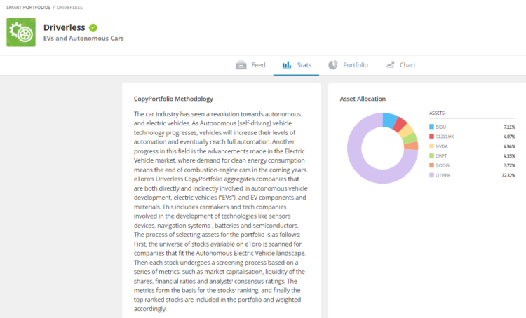Driverless Cars Smart Portfolio on eToro Up 52%