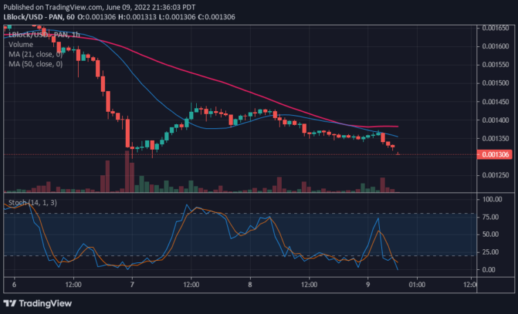 LBlock Reaches an Oversold Region as Bulls Resume Upside Momentum