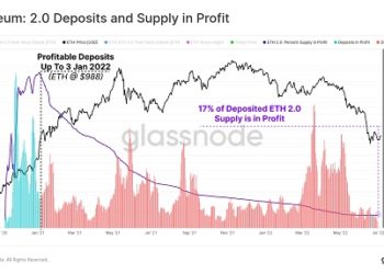 Ethereum price watch: only 17% of staked ETH in profit