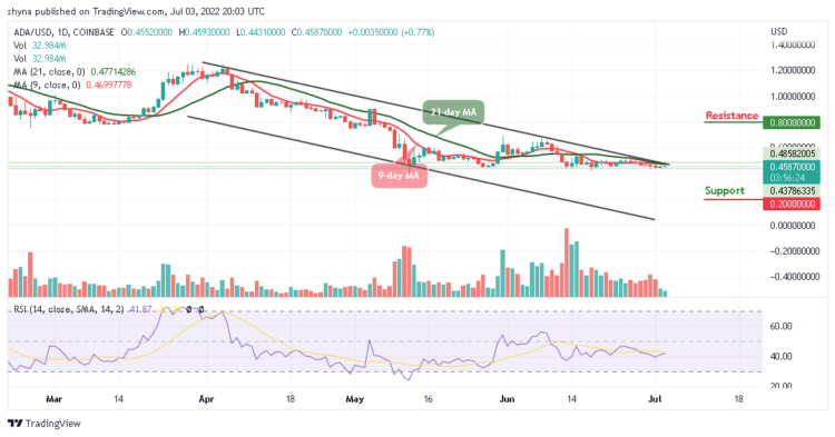 ADA May Touch $0.50 Resistance