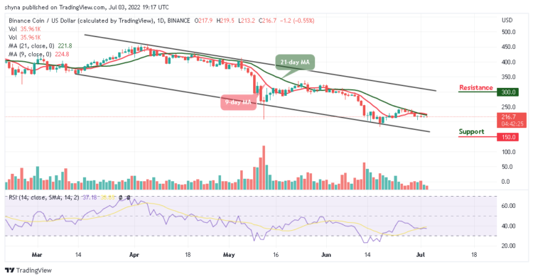 BNB May Come Below $200