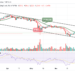 BNB Under Pressure; Price Slides Below $230