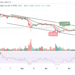 Binance Coin Price Prediction for Today, July 21: BNB Targets $270 Level