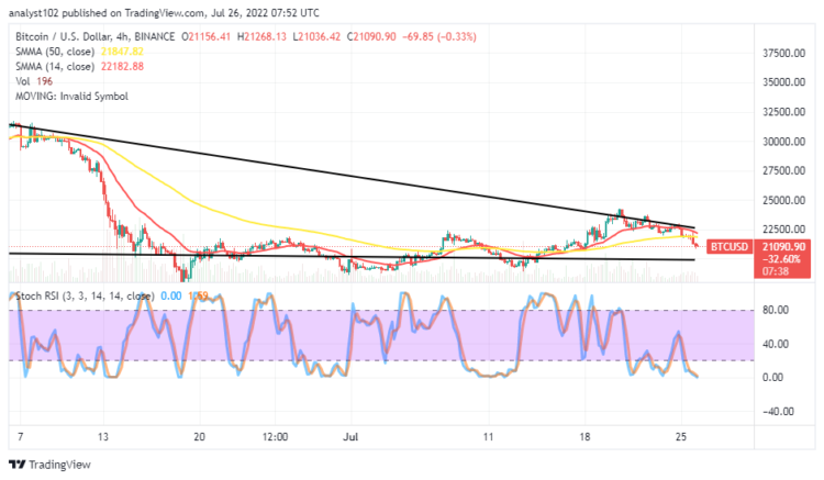 Bitcoin Price Prediction for Today, July 26: BTC Moves in Corrections