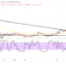 Bitcoin Price Prediction for Today, July 26: BTC Moves in Corrections