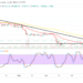Bitcoin Price Prediction for Today, July 22: BTC Holds Over $22,500