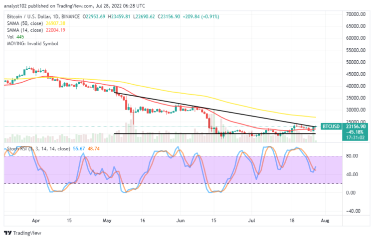 Bitcoin Price Prediction for Today, July 28: BTC Is Beefing Upwards