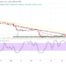 Bitcoin Price Prediction for Today, July 28: BTC Is Beefing Upwards
