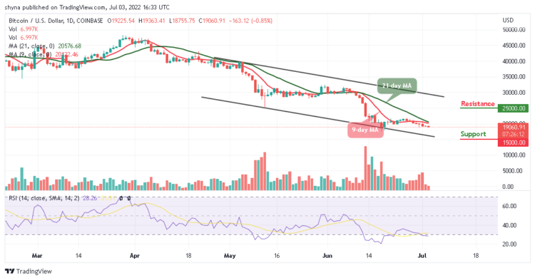 BTC Risks Fresh Drop to $18,000 Support