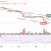 BTC Risks Fresh Drop to $18,000 Support