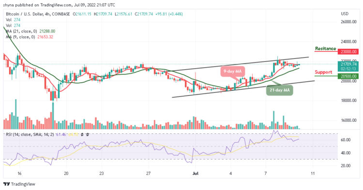 Bitcoin Price Prediction for Today, July 9: BTC Stays Around $21,500 Level