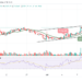 Bitcoin Price Prediction for Today, July 9: BTC Stays Around $21,500 Level