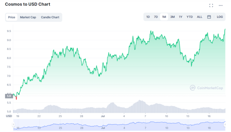 Top 5 Must-Have Altcoins to Hold in Your Portfolio